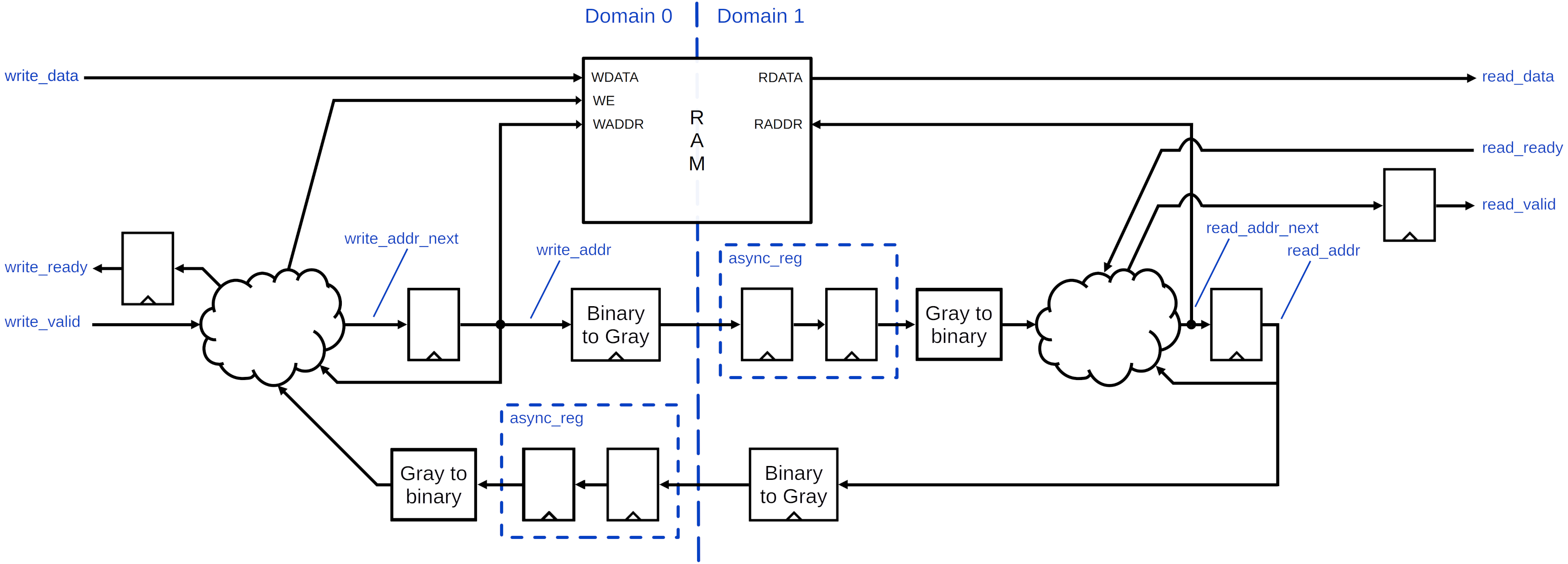 ../../_images/asynchronous_fifo_circuit.png