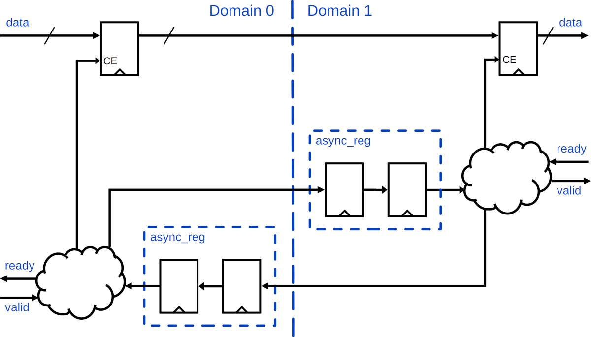 ../../_images/resync_twophase_handshake_transparent.png