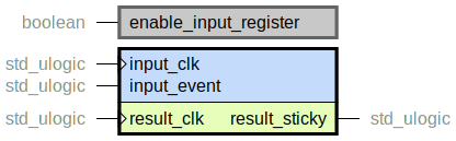 component resync_sticky_level is
  generic (
    enable_input_register : boolean
  );
  port (
    input_clk : in std_ulogic;
    input_event : in std_ulogic;
    --# {{}}
    result_clk : in std_ulogic ;
    result_sticky : out std_ulogic
  );
end component;