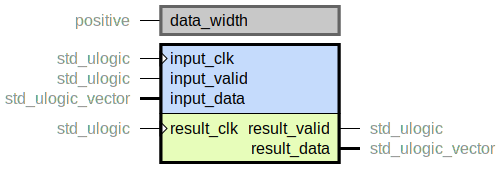 component resync_rarely_valid is
  generic (
    data_width : positive
  );
  port (
    input_clk : in std_ulogic;
    input_valid : in std_ulogic;
    input_data : in std_ulogic_vector;
    --# {{}}
    result_clk : in std_ulogic;
    result_valid : out std_ulogic;
    result_data : out std_ulogic_vector
  );
end component;