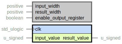 component saturate_signed is
  generic (
    input_width : positive;
    result_width : positive;
    enable_output_register : boolean
  );
  port (
    clk : in std_ulogic;
    --# {{}}
    input_value : in u_signed;
    result_value : out u_signed
  );
end component;