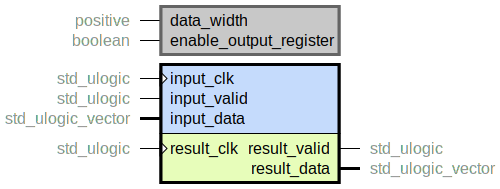 component resync_rarely_valid_lutram is
  generic (
    data_width : positive;
    enable_output_register : boolean
  );
  port (
    input_clk : in std_ulogic;
    input_valid : in std_ulogic;
    input_data : in std_ulogic_vector;
    --# {{}}
    result_clk : in std_ulogic;
    result_valid : out std_ulogic;
    result_data : out std_ulogic_vector
  );
end component;