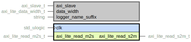 component axi_lite_read_slave is
  generic (
    axi_slave : axi_slave_t;
    data_width : axi_lite_data_width_t;
    logger_name_suffix : string
  );
  port (
    clk : in std_ulogic;
    --# {{}}
    axi_lite_read_m2s : in axi_lite_read_m2s_t;
    axi_lite_read_s2m : out axi_lite_read_s2m_t
  );
end component;