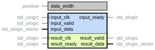 component resync_twophase_handshake is
  generic (
    data_width : positive
  );
  port (
    input_clk : in std_ulogic;
    input_ready : out std_ulogic;
    input_valid : in std_ulogic;
    input_data : in std_ulogic_vector;
    --# {{}}
    result_clk : in std_ulogic;
    result_ready : in std_ulogic;
    result_valid : out std_ulogic;
    result_data : out std_ulogic_vector
  );
end component;